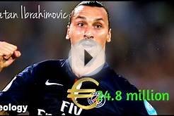 Top 10 Richest Soccer Players 2016